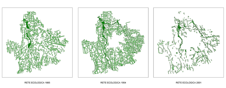 Comune di Novara - Redazione del bilancio ecopaesistico del territorio comunale